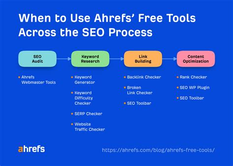 kostenloser versandt ahrefs|10 Things You Can Do in Ahrefs for Free.